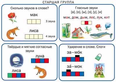 Комплект. Ступеньки Грамоты. Демонстрационное учебно-наглядное пособие по обучению детей грамоте. Дурова Н.В., производитель Школьная Книга , ISBN 978-5-92190-766-9 № 5