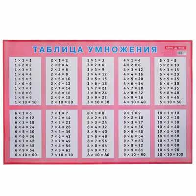Таблица умножения для заучивания. Наглядное пособие для начальной школы., производитель Айрис-пресс , ISBN 978-5-81122-237-7 № 1