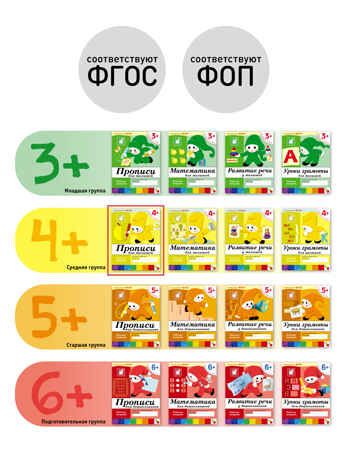 Набор 25 шт. Прописи для малышей Средняя группа 4+, производитель МОЗАИКА-СИНТЕЗ , ISBN 978-5-43153-624-3 № 2