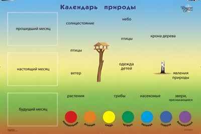 Календарь природы Новикова Ж.Л., производитель Школьная Книга , ISBN 978-5-99036-735-7 № 3